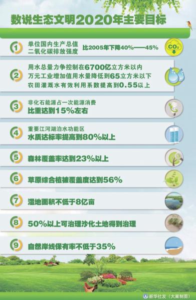 生態(tài)文明建設明確時間表和路線圖